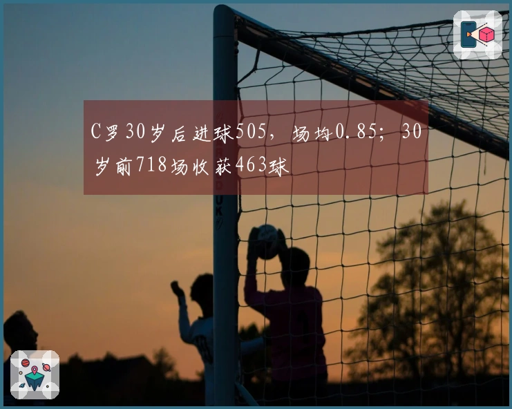 C罗30岁后进球505，场均0.85；30岁前718场收获463球
